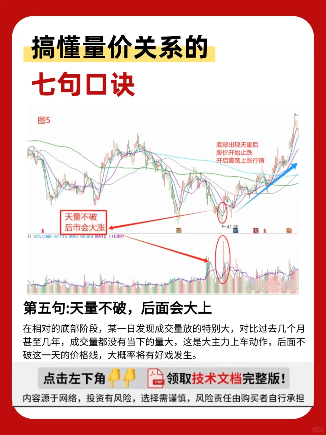 搞懂量价关系的七句口诀！