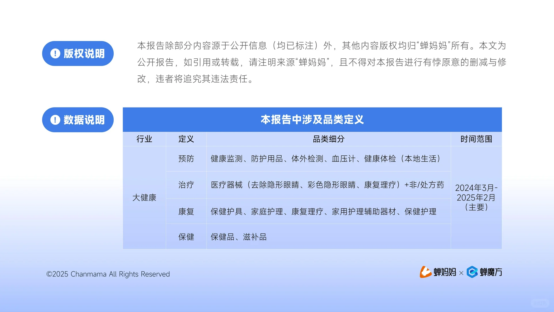 ? 抖音电商大健康行业分析