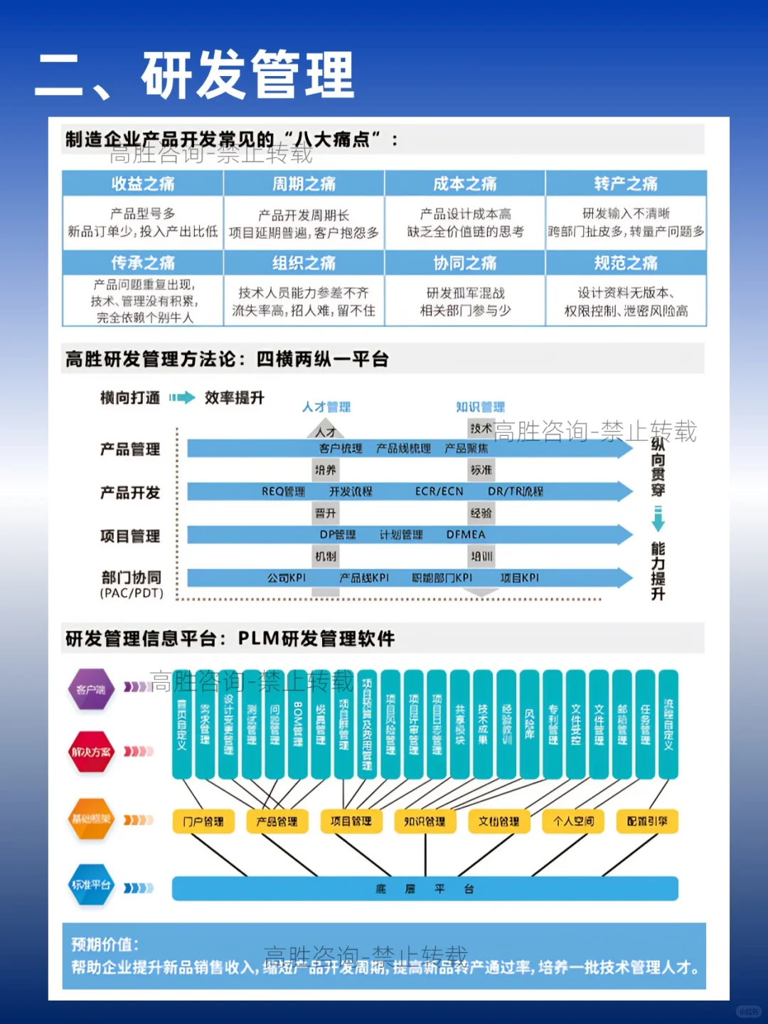 高胜GBS系统｜经营陪跑，战略规划与执行
