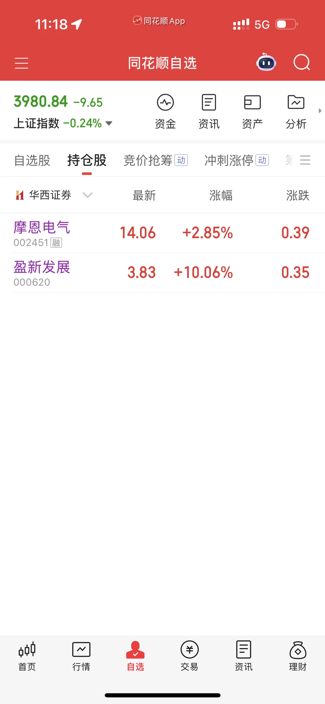 答应我摩子，上午换手洗盘成功，下午拉涨停