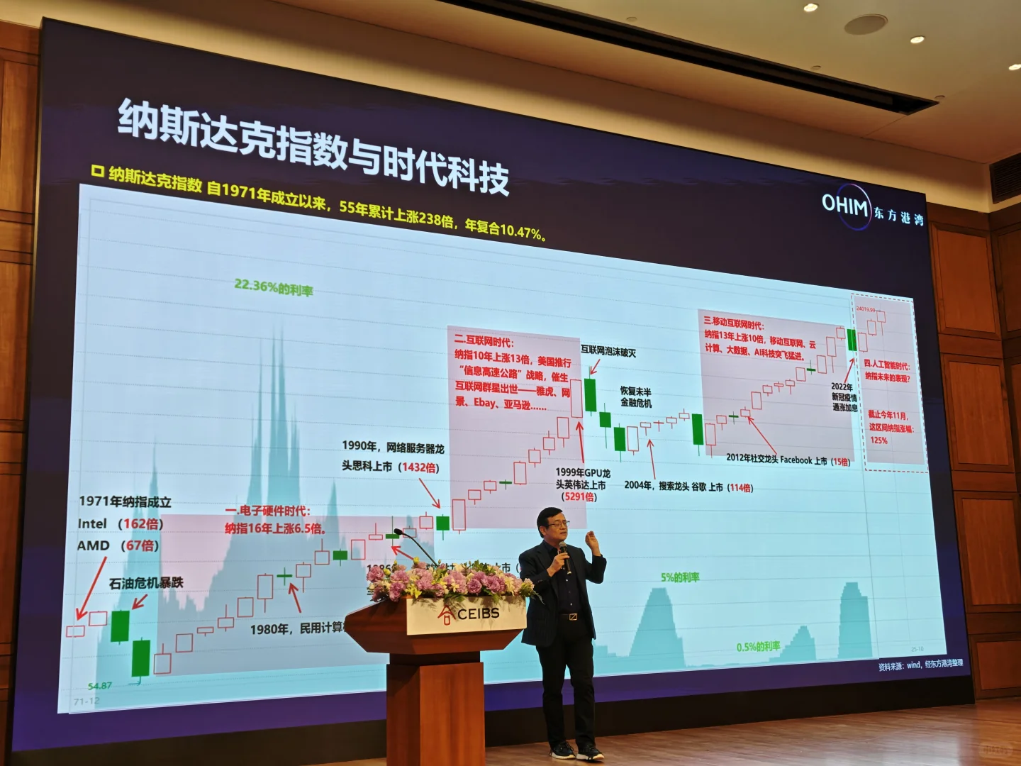 AI究竟有多大泡沫？但斌这么说！