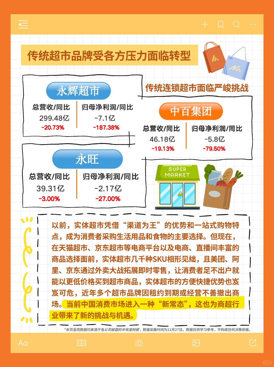 2025超市业态?️：理性消费下的转型升级