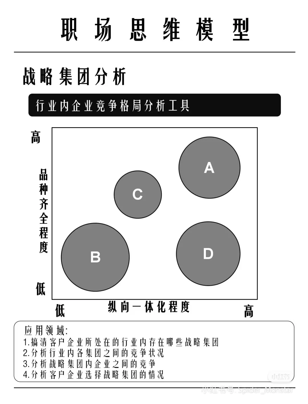 战略集团分析法：分析行业内竞争格局