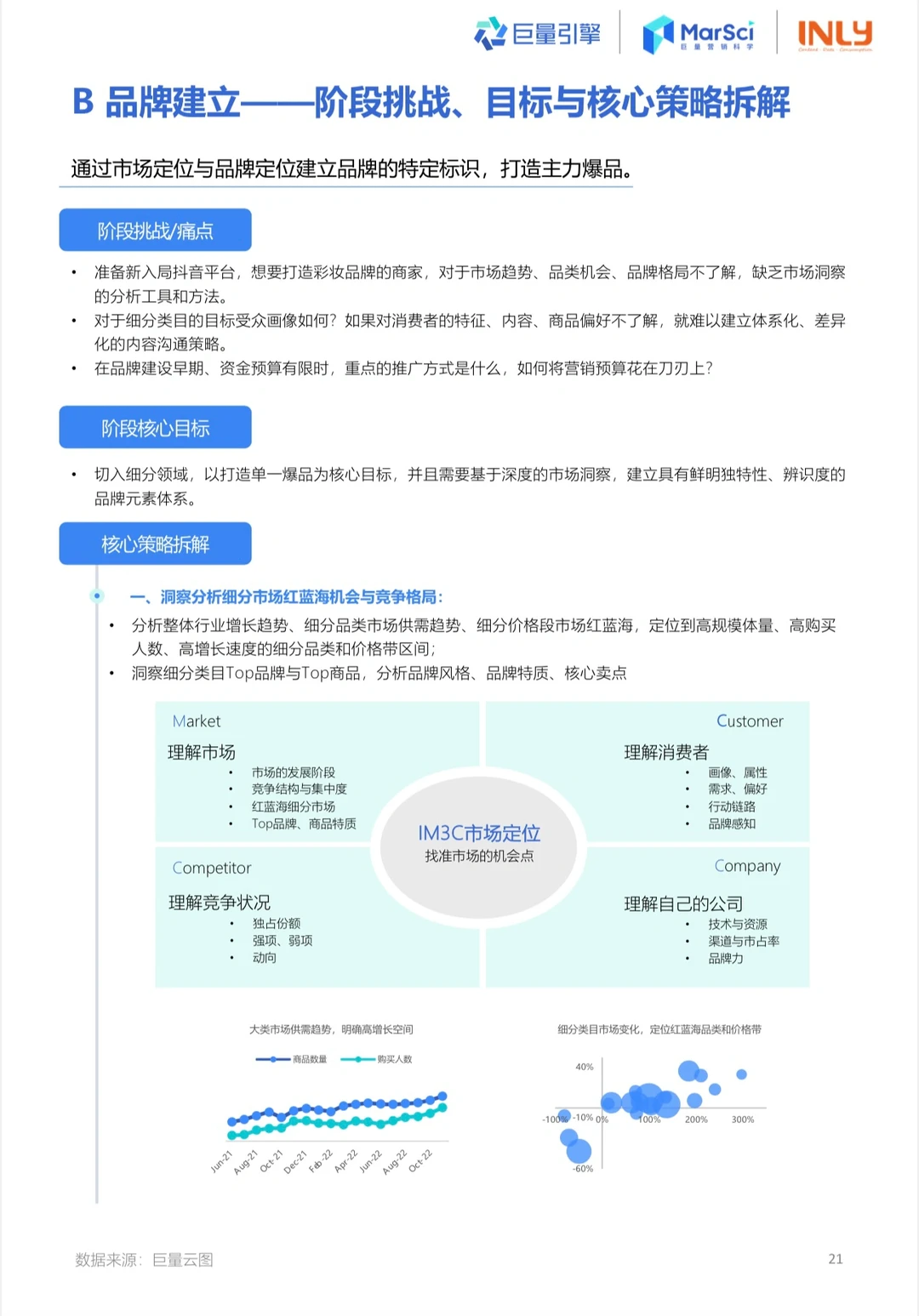 2023国货彩妆行业趋势洞察报告：国货彩妆
