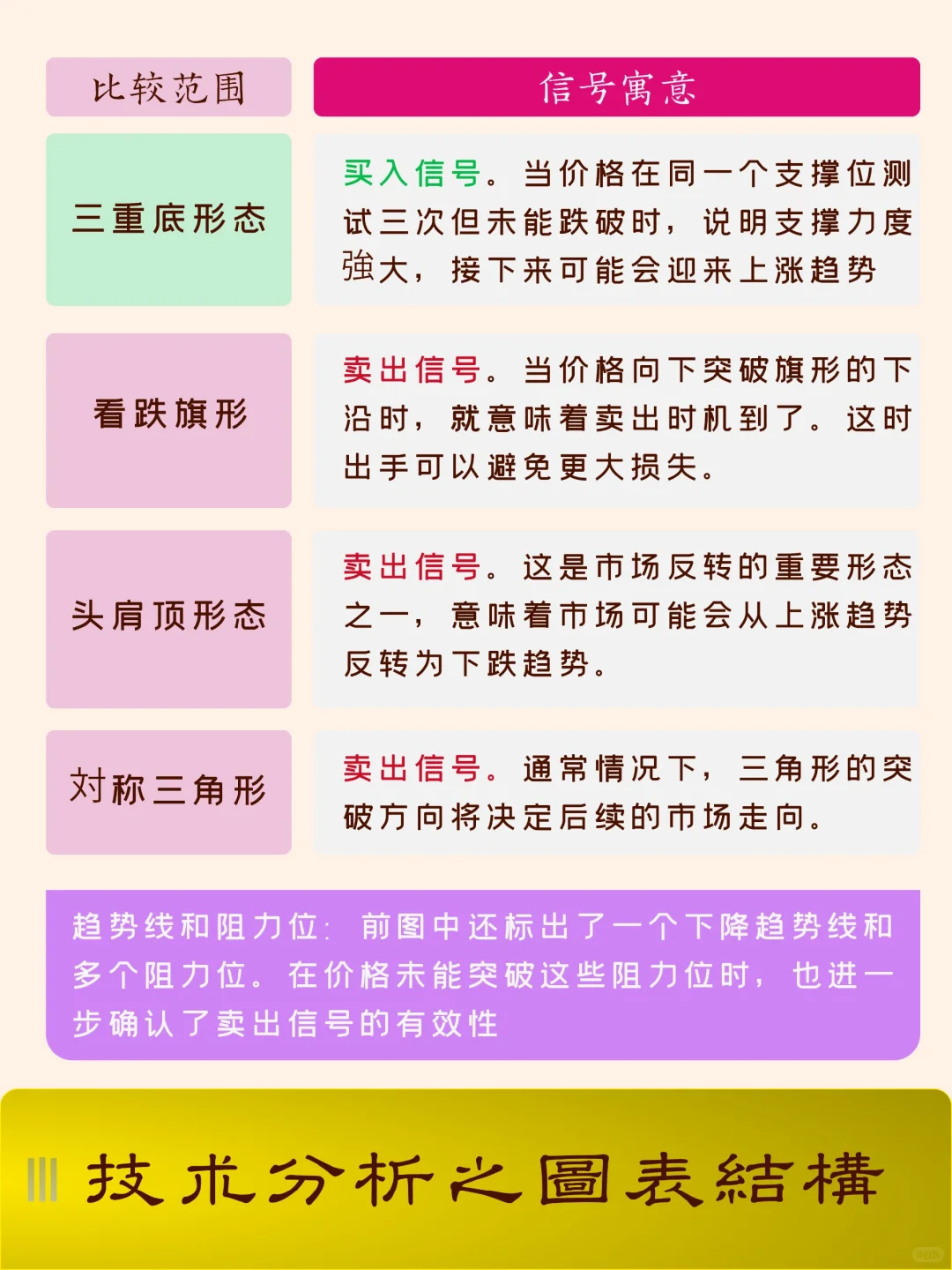 技术分析：图表结构与支撑/阻力完美结合