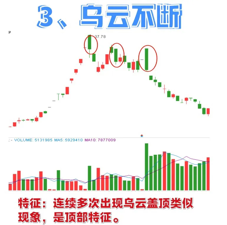 强势股主力蕞不想让99%散户知道的事情