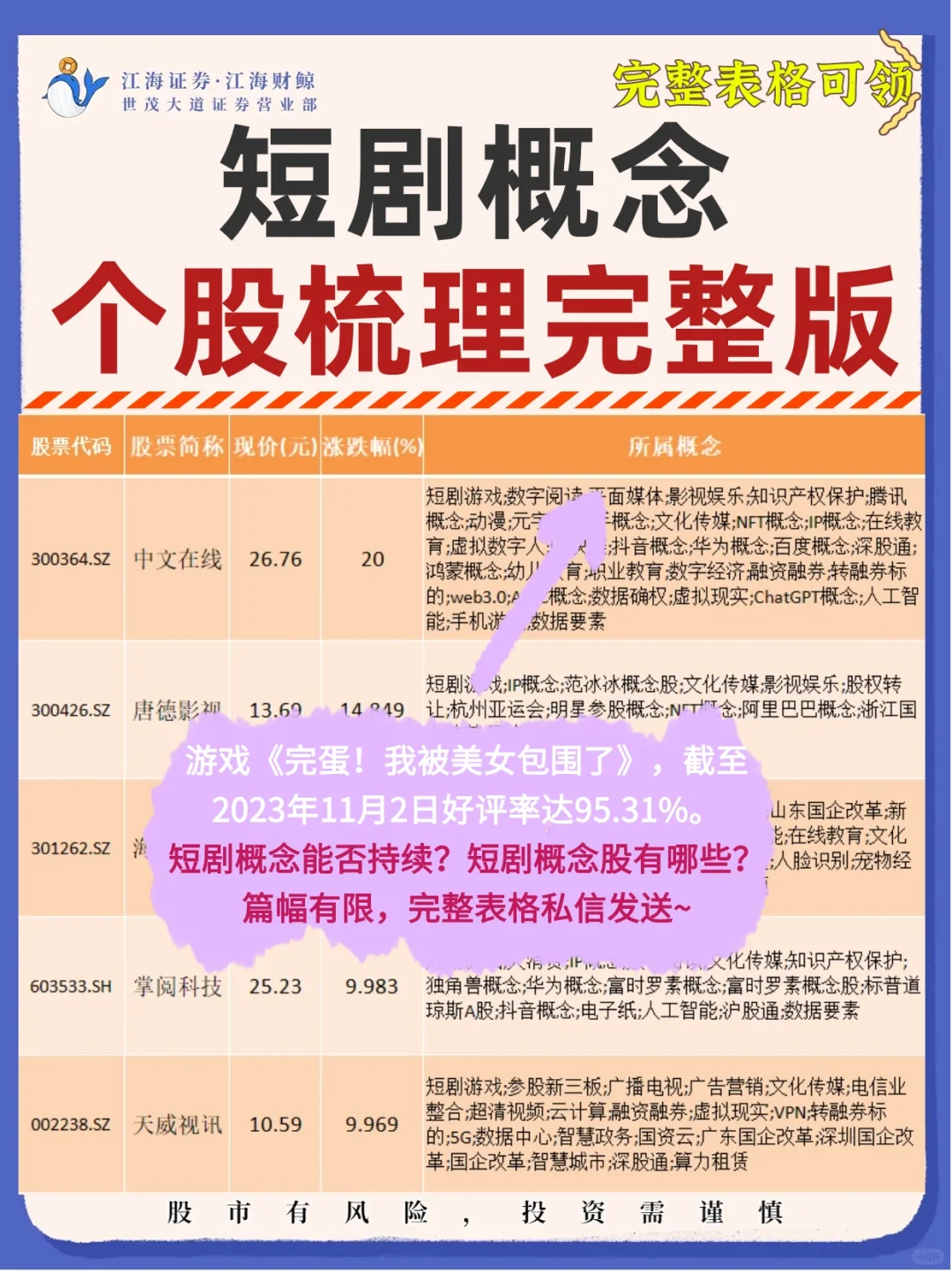 ??短剧概念全梳理❗