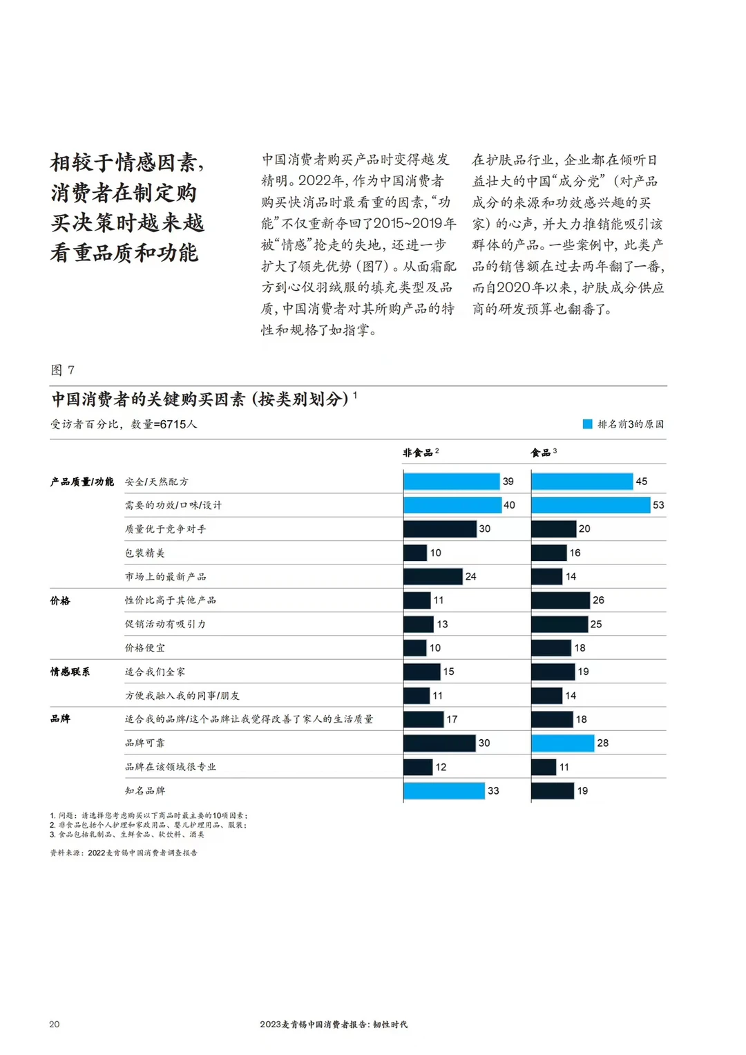 32页报告|2023麦肯锡 中国消费者报告