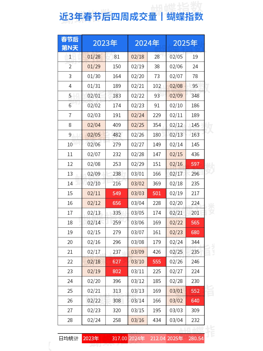 最近的二手成交，开始有点夸张了