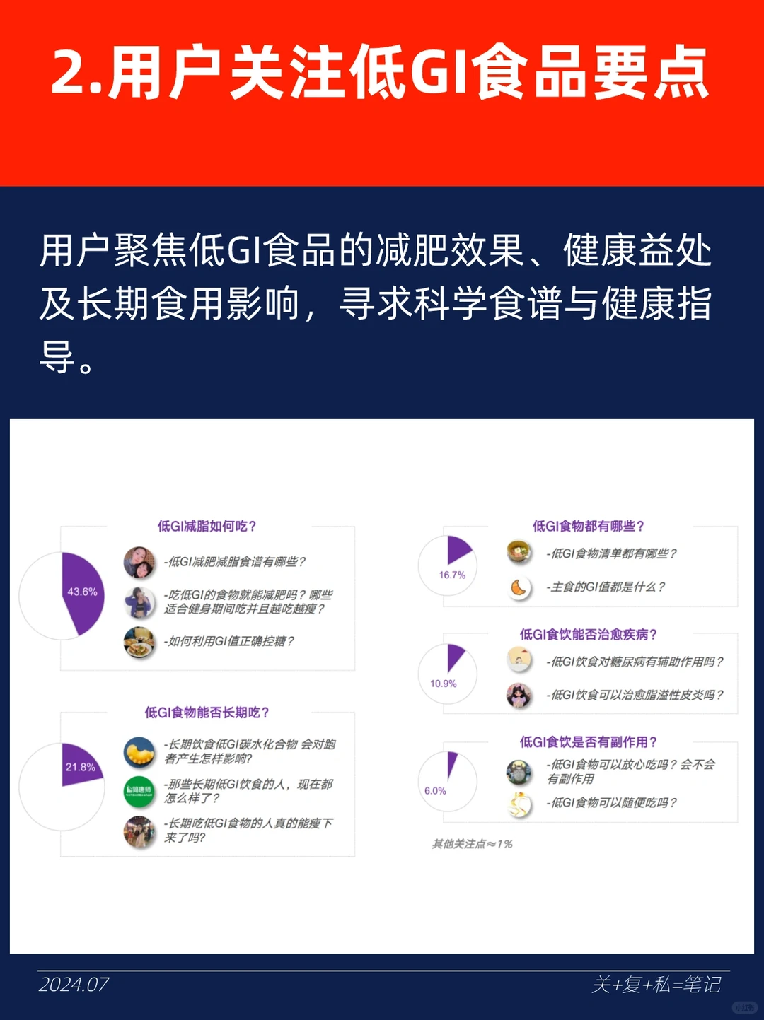 2024年低GI食饮市场深度分析