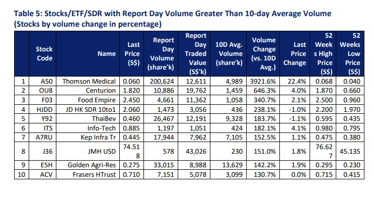 不知道怎么选股？？ 看这里吧