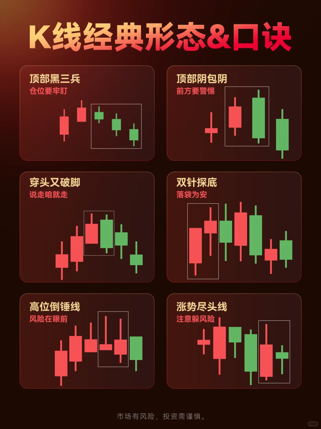 ❗真心建议：记住这些K线经典形态不踩坑