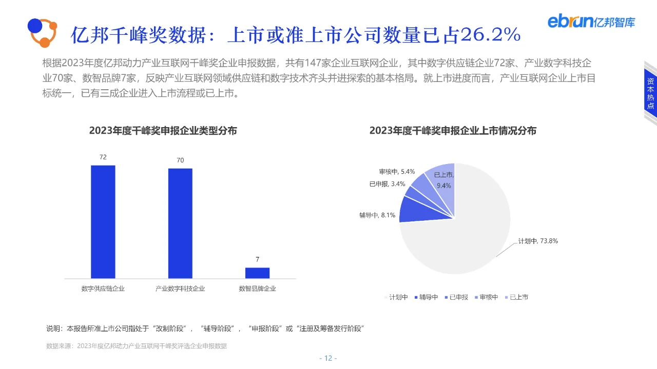 2023产业互联网发展报告