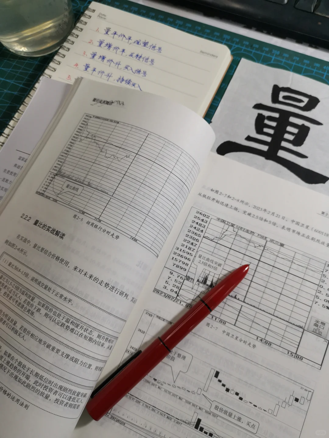 量价关系精讲从入门到精通
