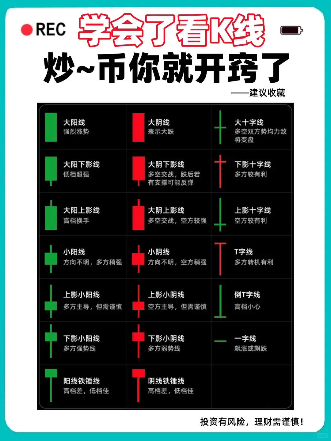 学会了看K线做大饼你就开窍了，小白必看