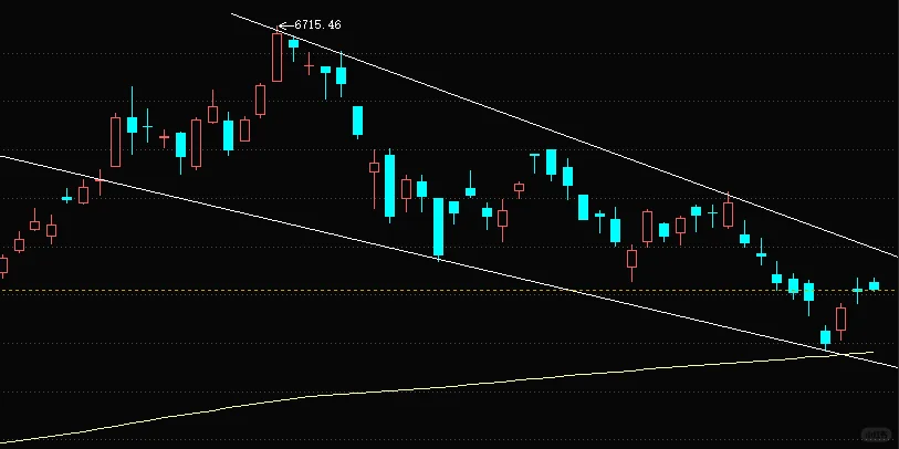 恒生科技，重要趋势！