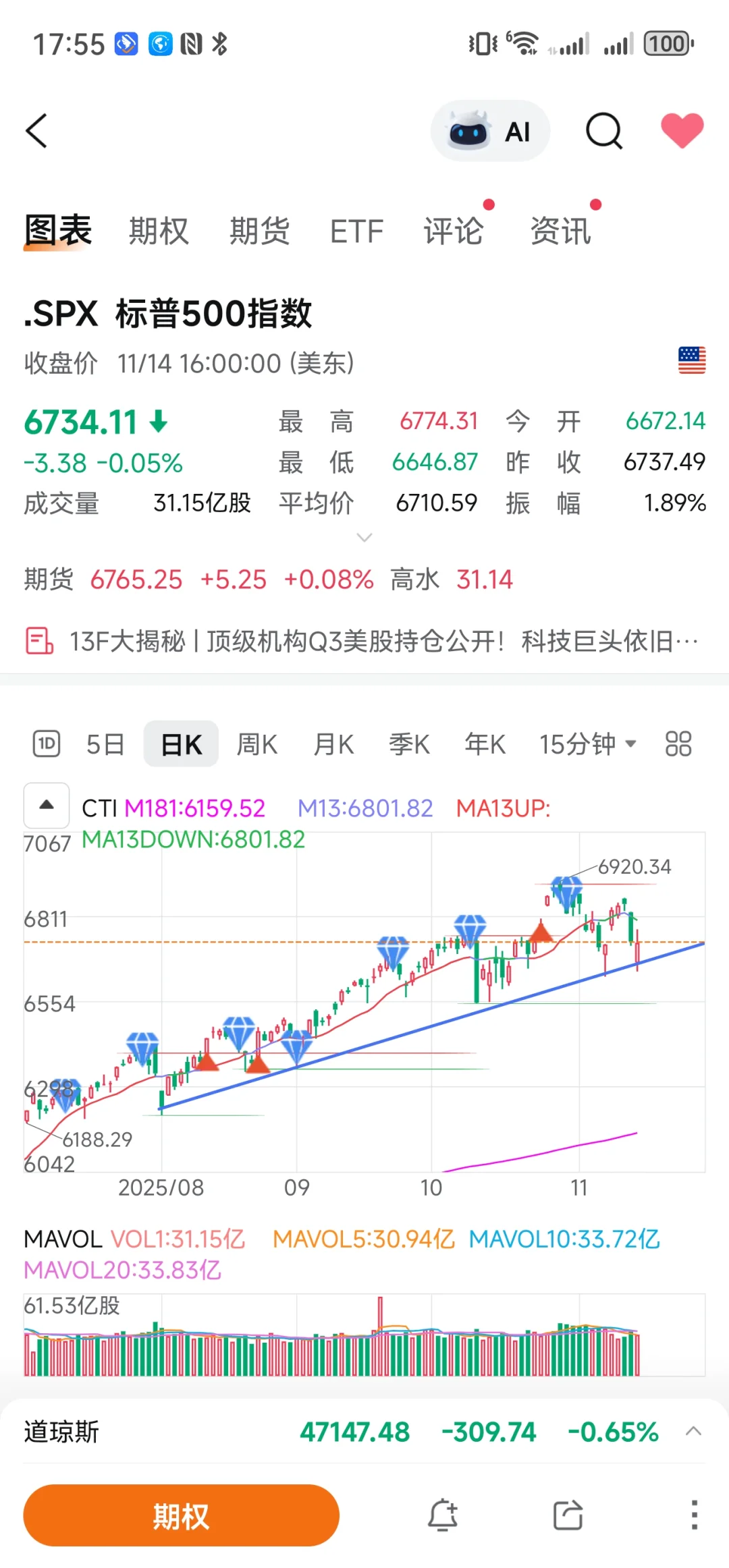 下周美股两大关键事件！美联储+英伟达