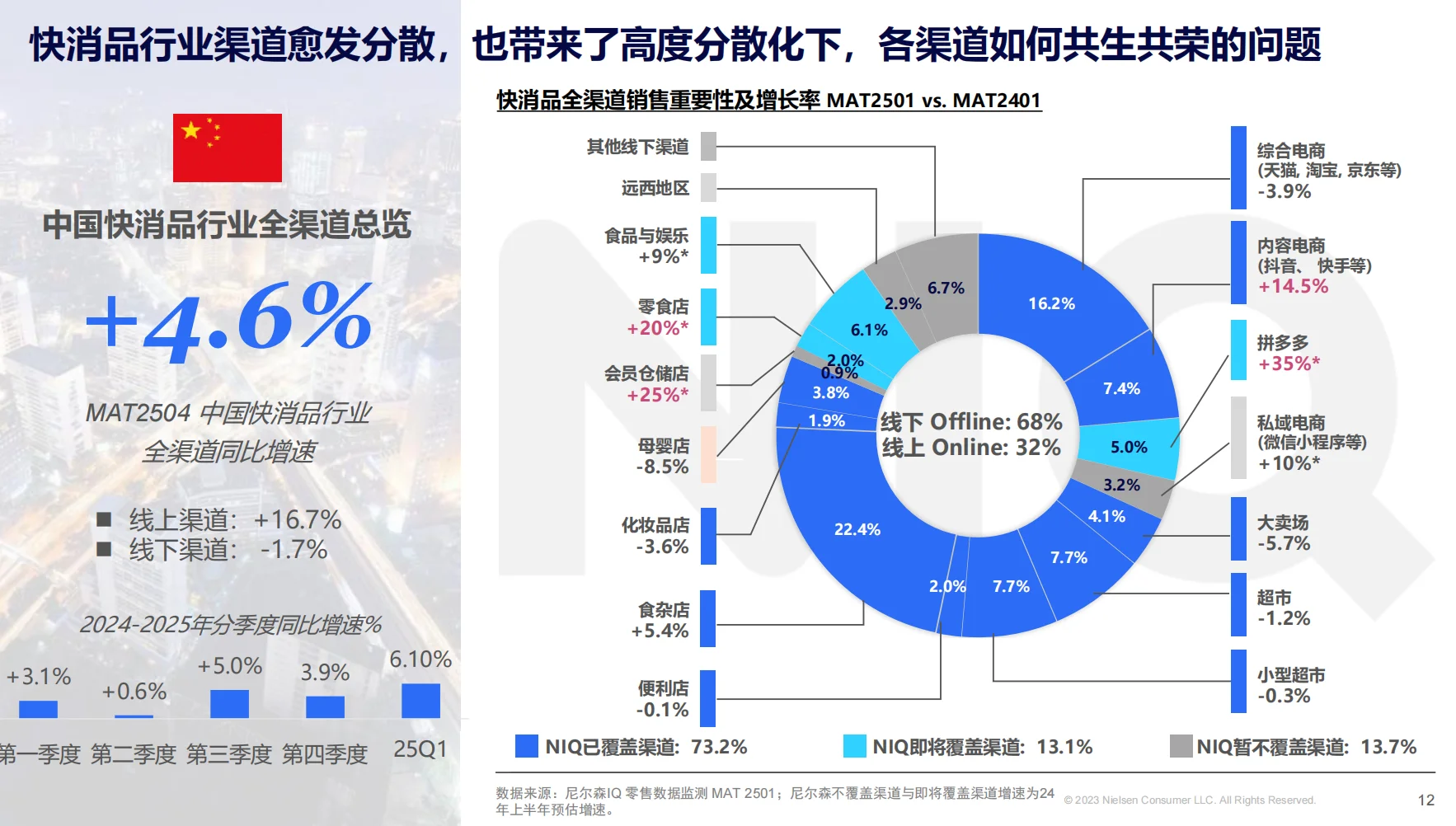 尼尔森lQ：解码2025健康新消费市场新趋势