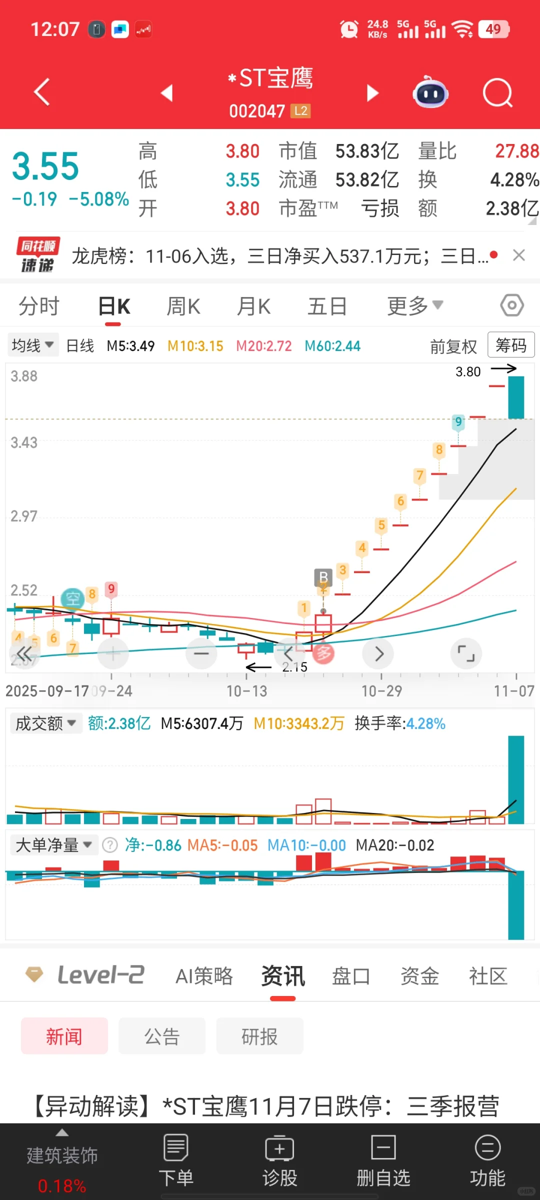 最看好的低位ST––ST金科逻辑详解！
