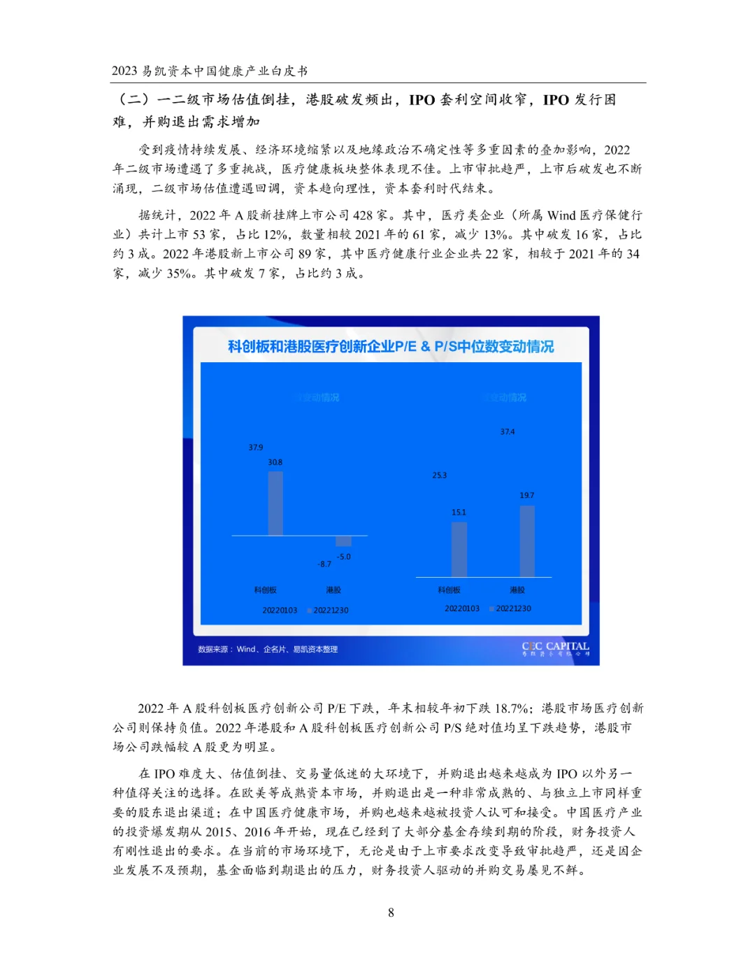 2023中国健康产业白皮书 健康产业并购篇