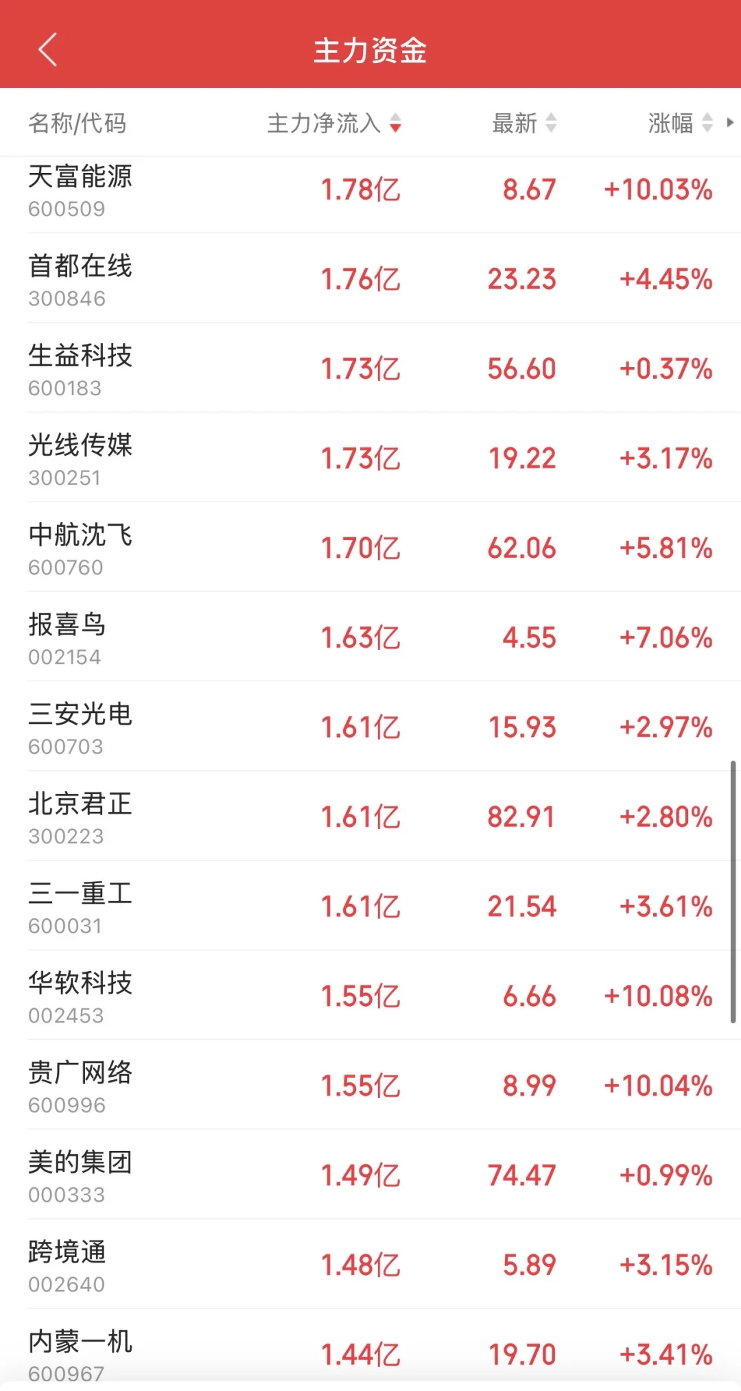 9.19日11:30主力资金流入及流出
