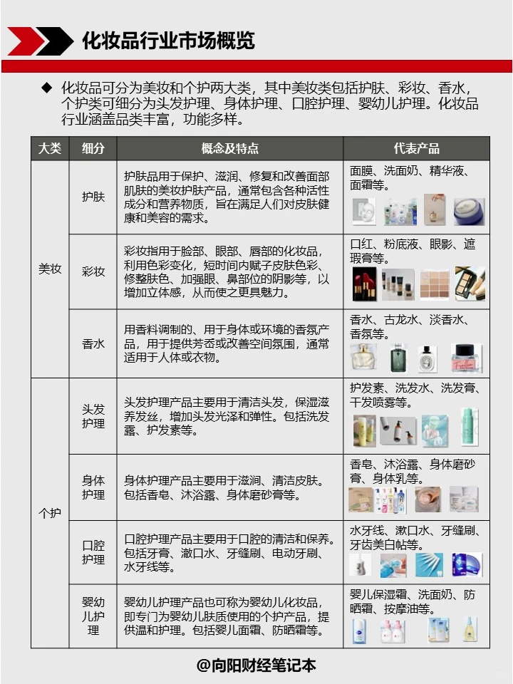 【行业研究】No.2 化妆品行业