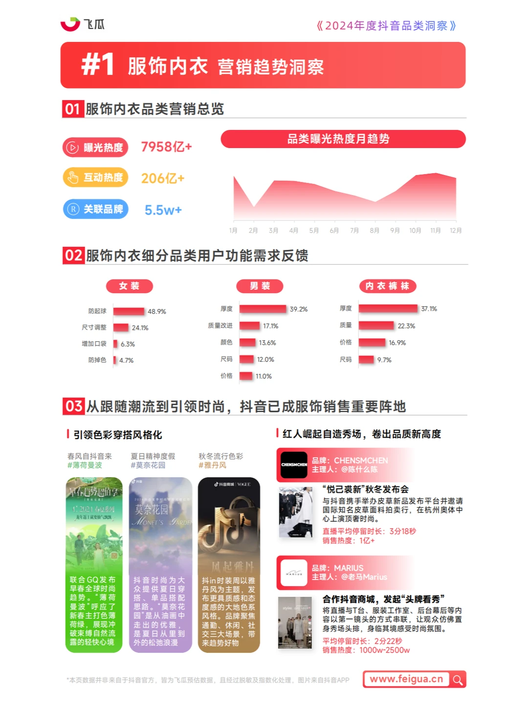 ? 2024年度抖音品类洞察数据报告