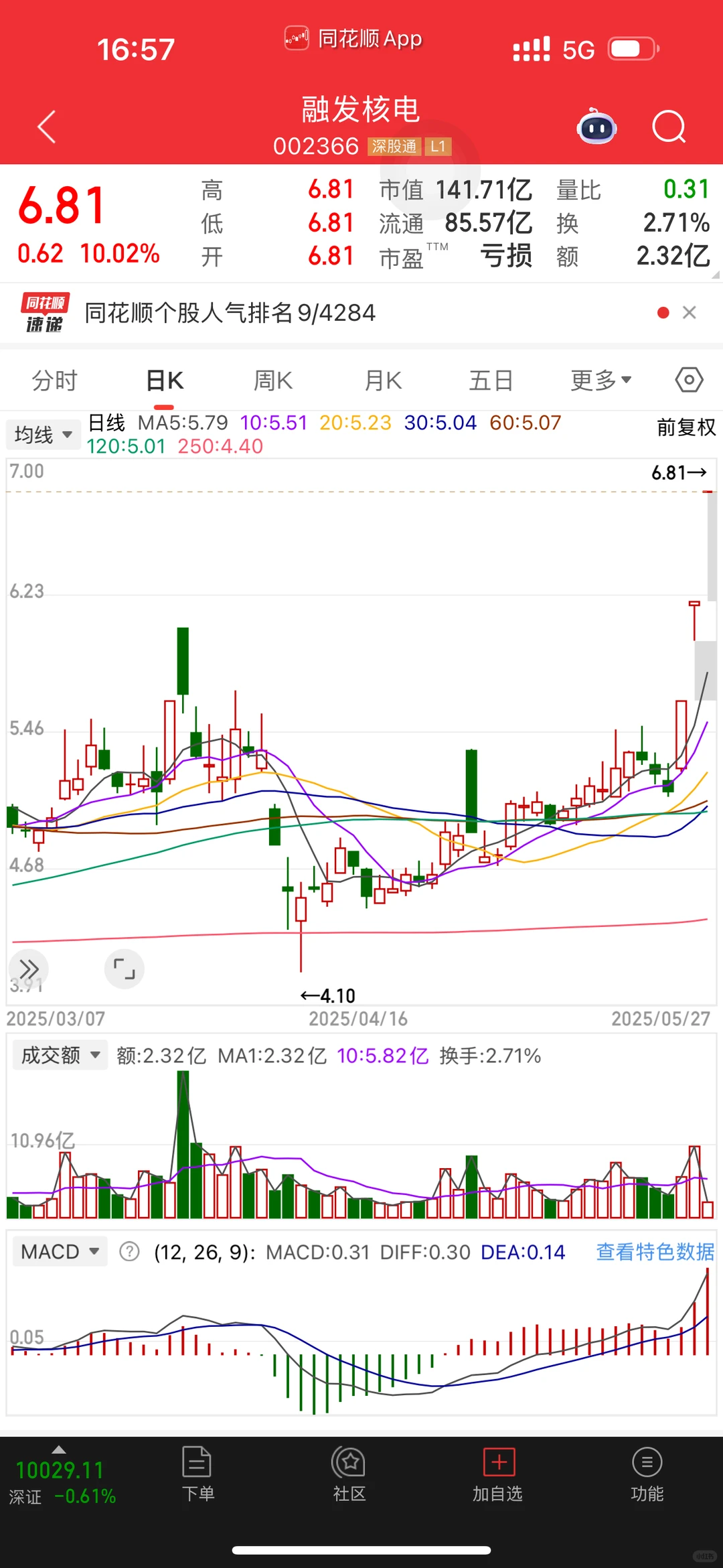 浅谈怎么打板，提高打板胜率的方法(一)