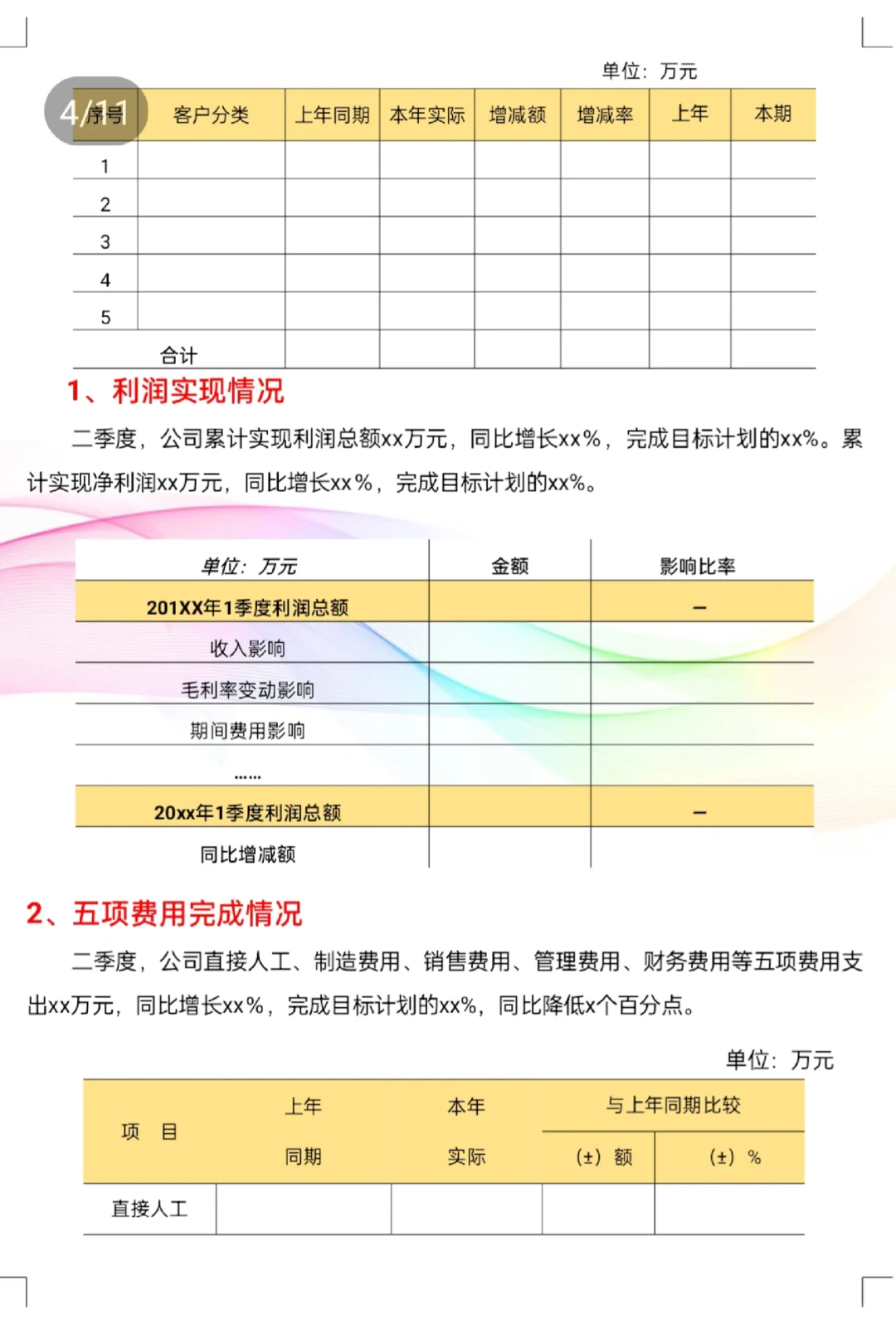 也是第一次见这么漂亮的财务季度分析报告.
