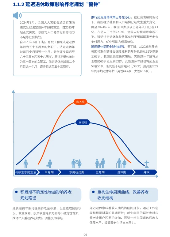 2025中国养老金金融白皮书，贝莱德建信发布