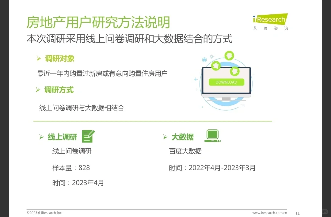 每天了解一个行业报告——2023年购房趋势