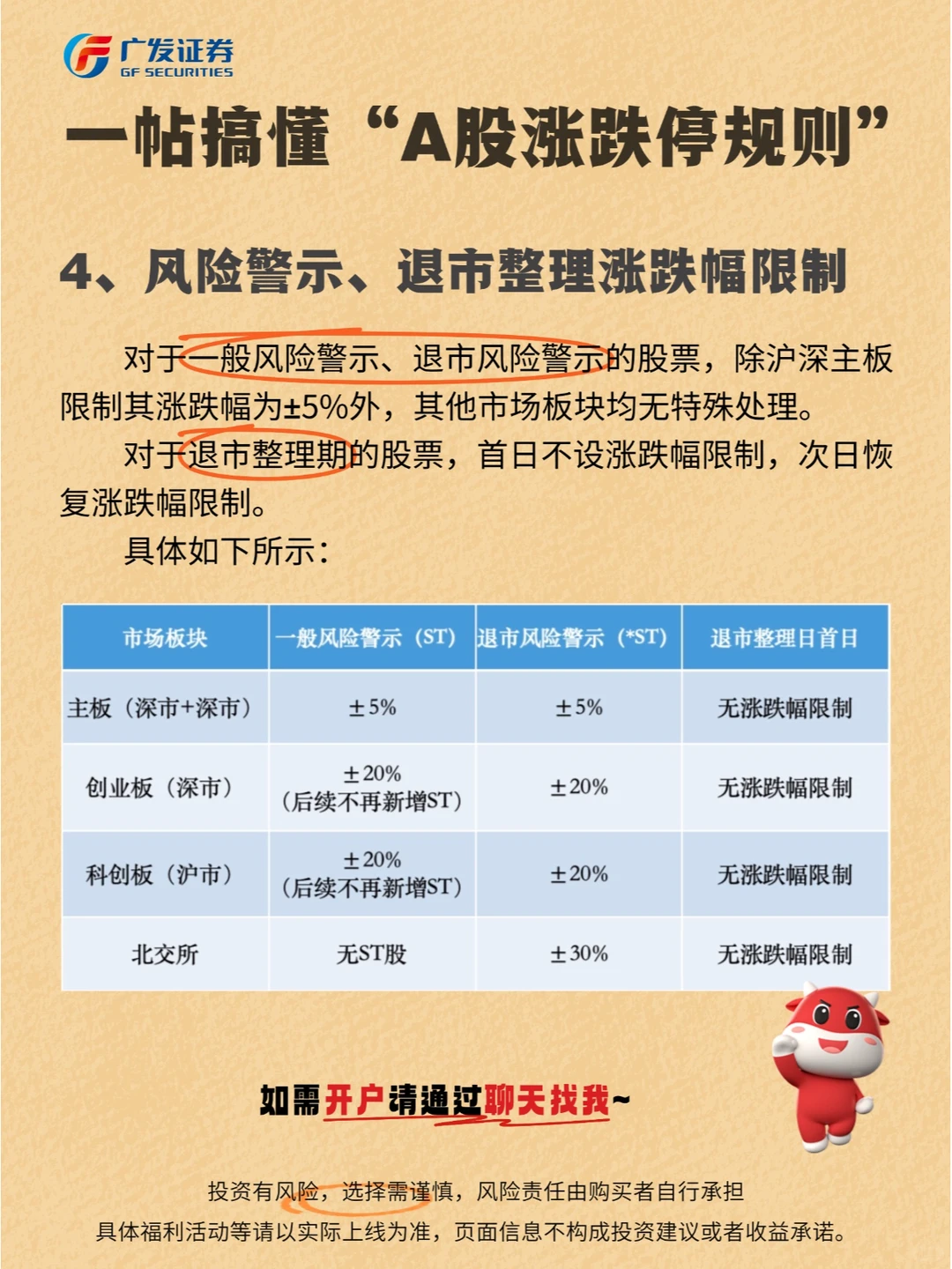 一帖搞懂A股涨跌停规则！