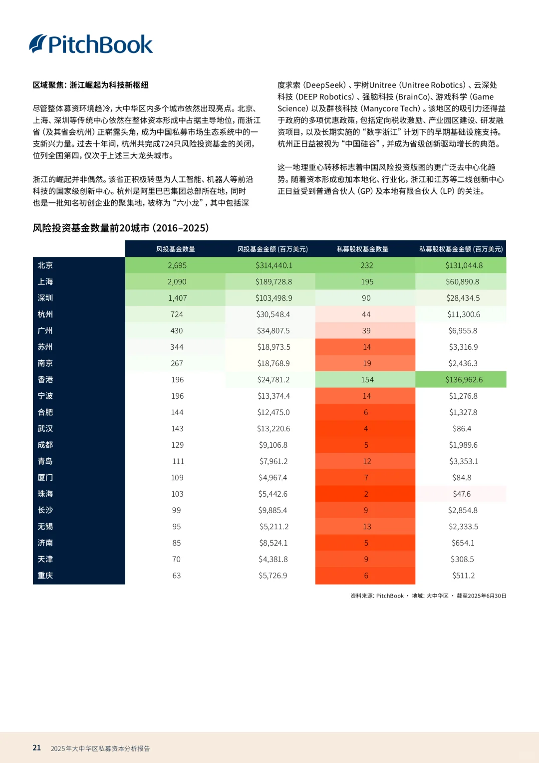 私募分析报告2025