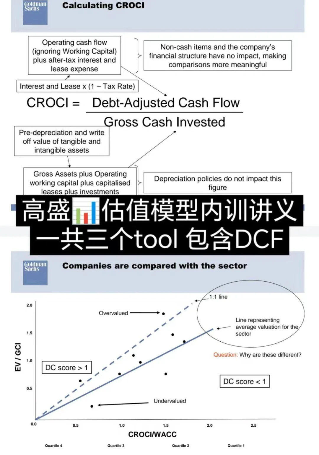 高盛月薪3w实习生：凌晨一点还在学估值。。