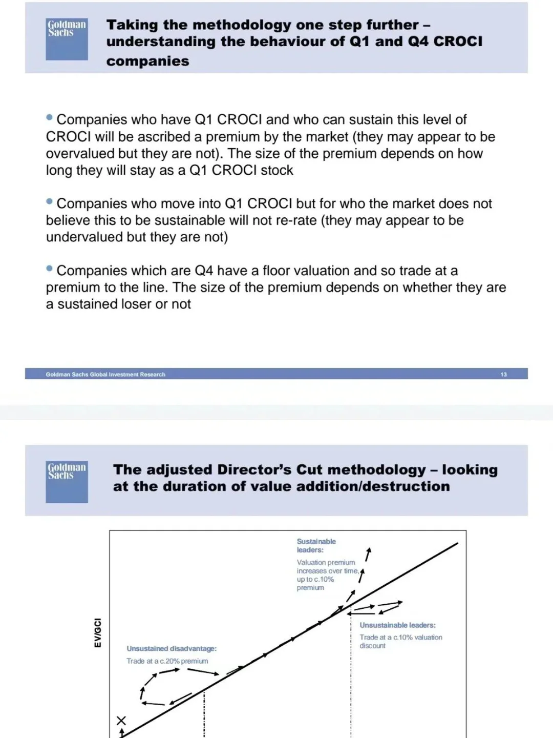 高盛月薪3w实习生：凌晨一点还在学估值。。