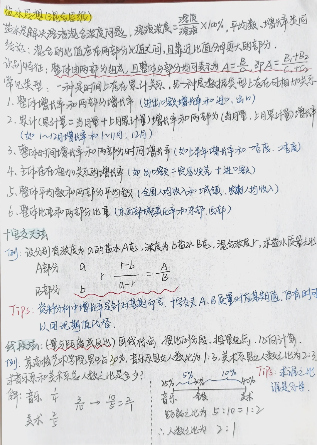 ?花生十三行测资料分析知识梳理