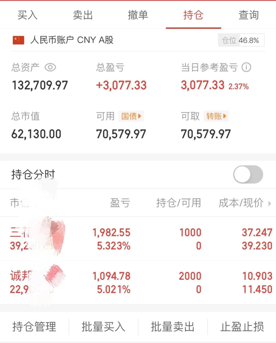 首板放量好还是缩量好？