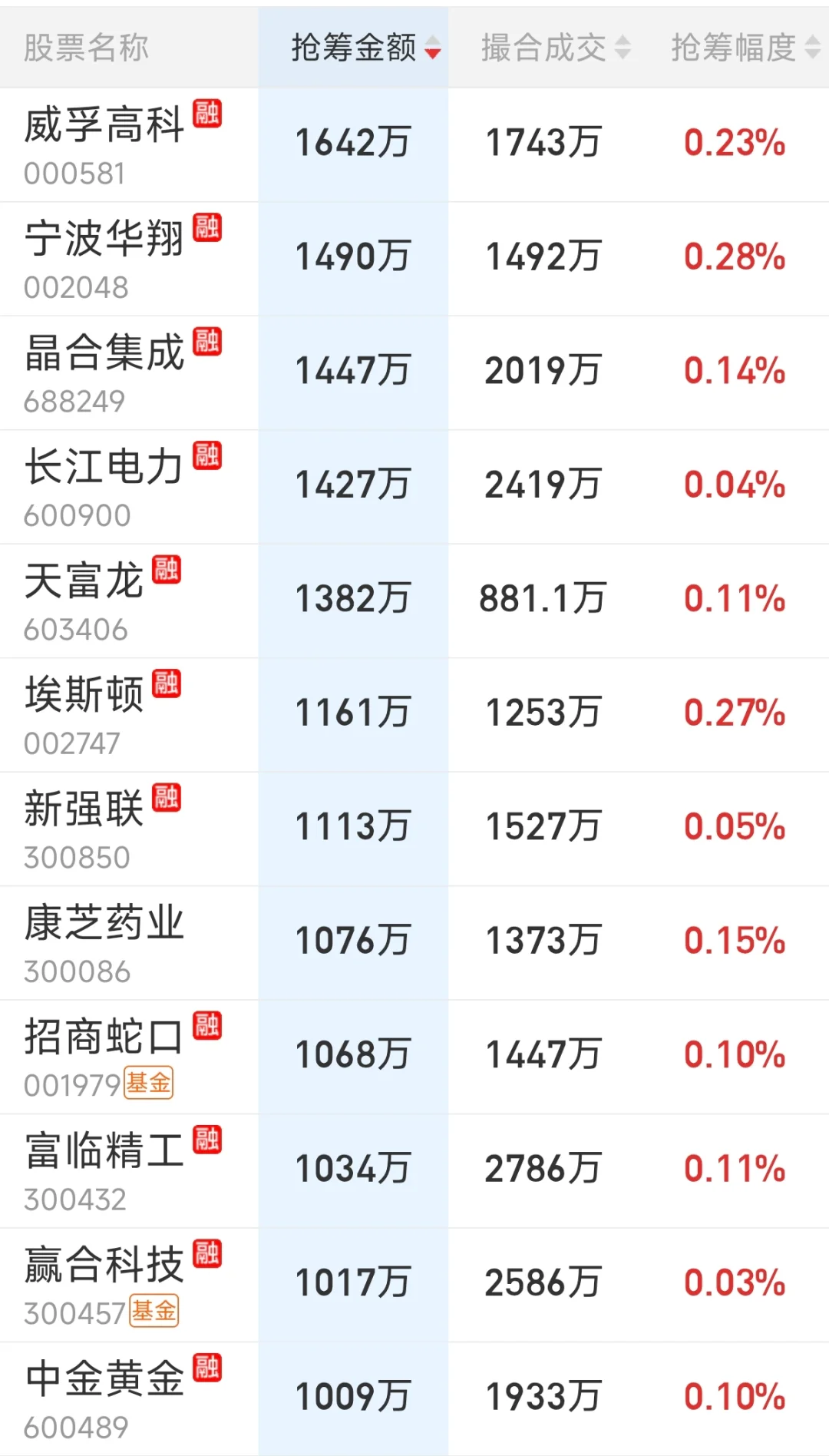 来看看主力尾盘抢了哪些筹码（0926）