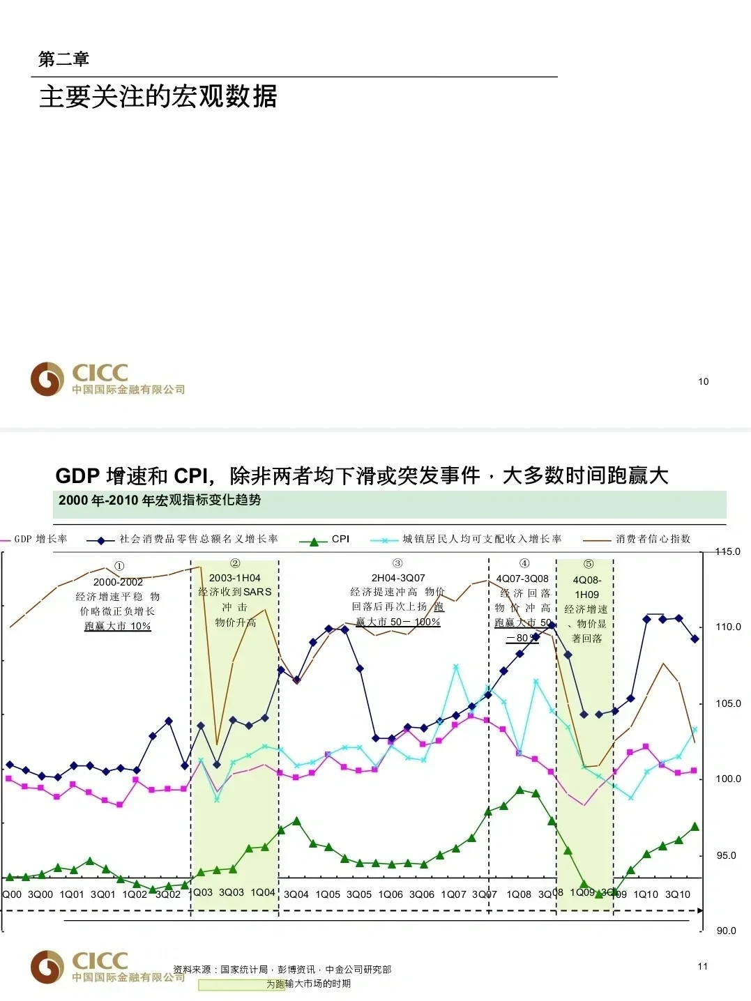中金。。你是真的懂教intern 怎么学行研啊
