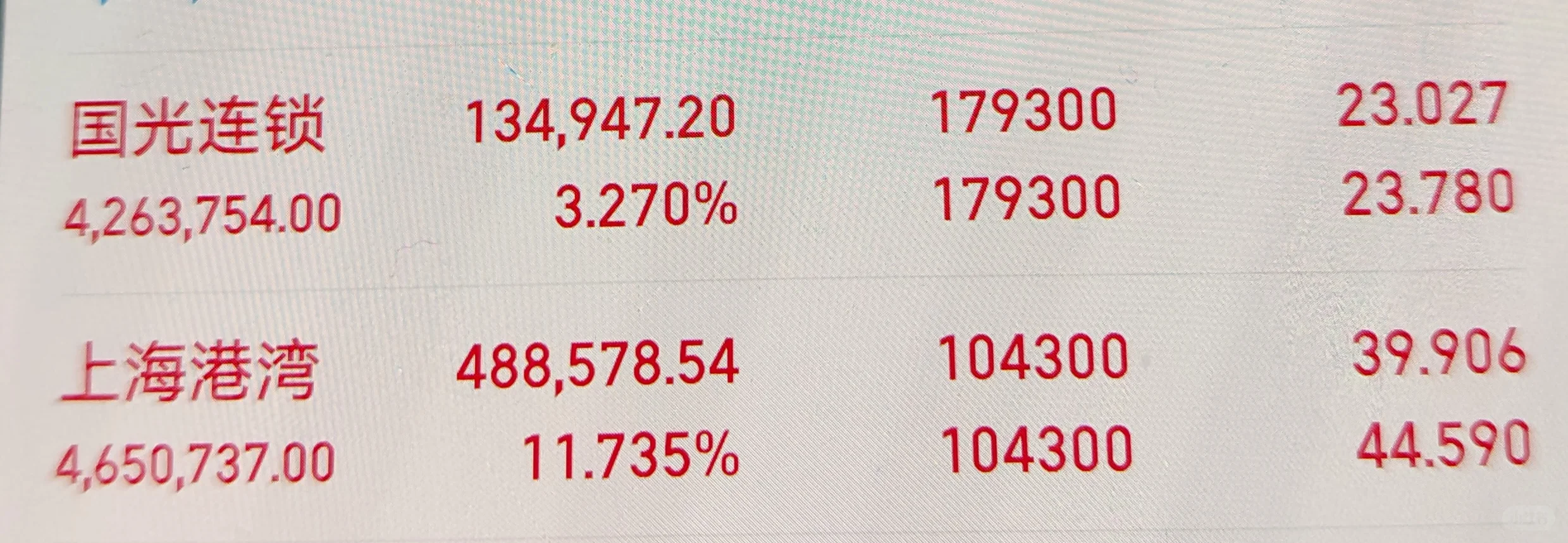 炒股怎么做到股票买了就涨？