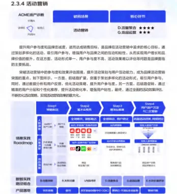 2025年京东零售品牌数智经营白皮书-88页