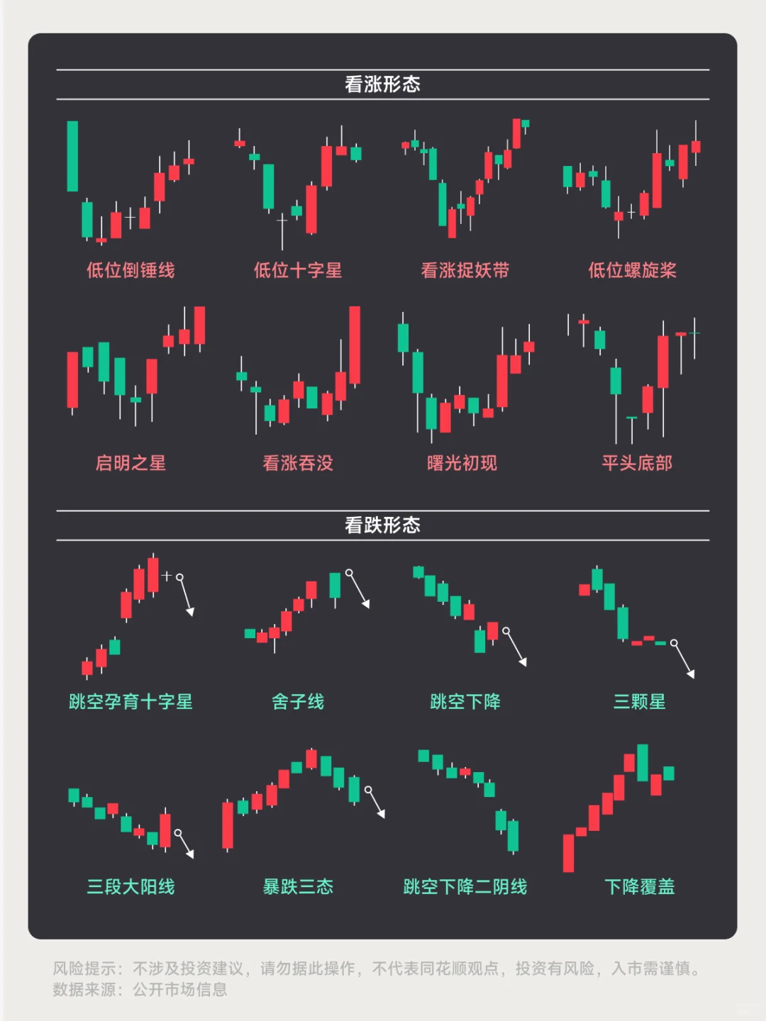 新手必看!一文看懂K线形态,识破信号?