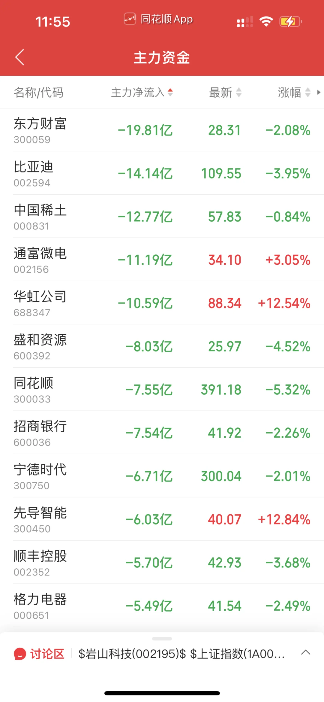 9.1日上午暗盘榜前20➕主力流入流出榜20