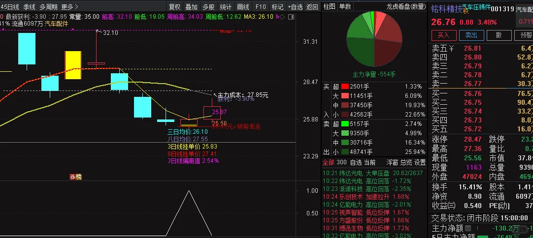 胜率超高的通达信选股指标