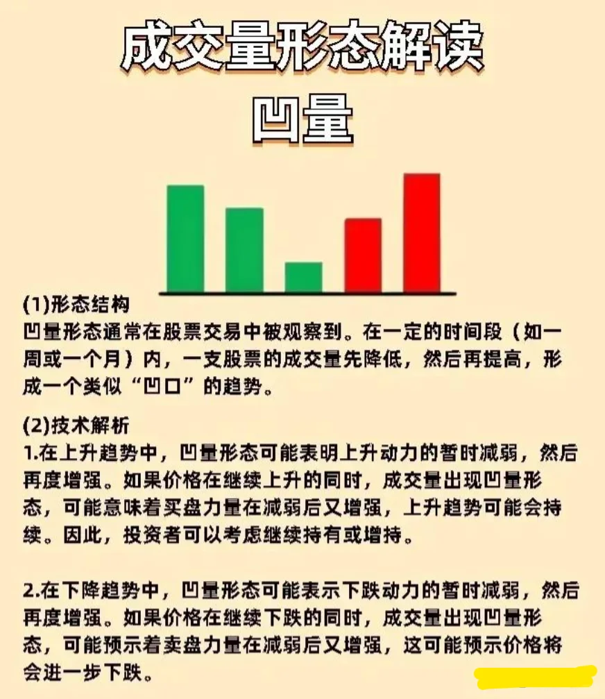 把握好成交量的情况，更好的跟随主力赚钱