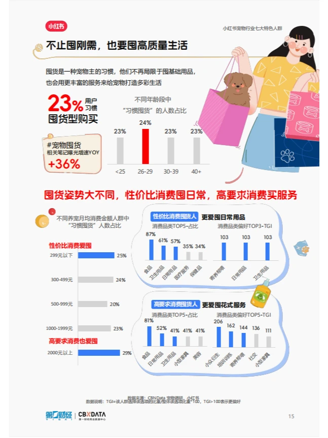 宠物行业洞察报告|揭秘养宠行为背后的秘密