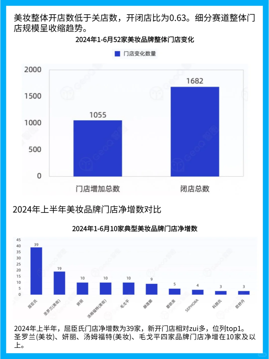 2024年上半年中国零售行业门店发展趋势分析