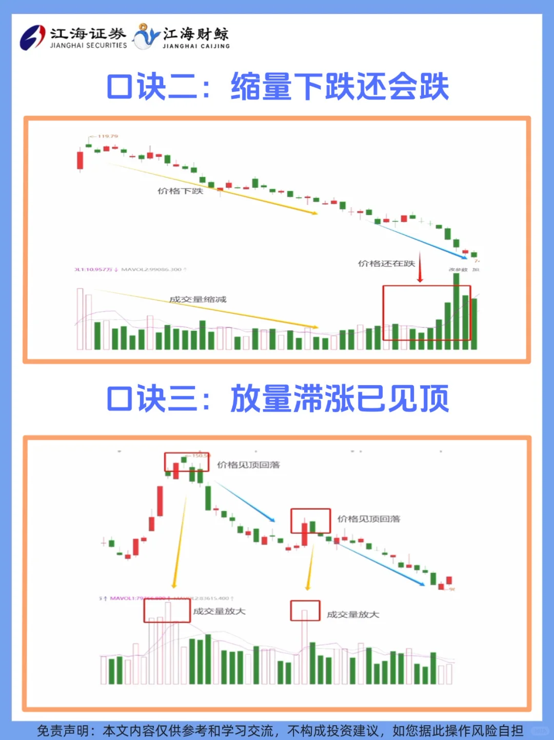 ?成交量六大应用口诀❗️