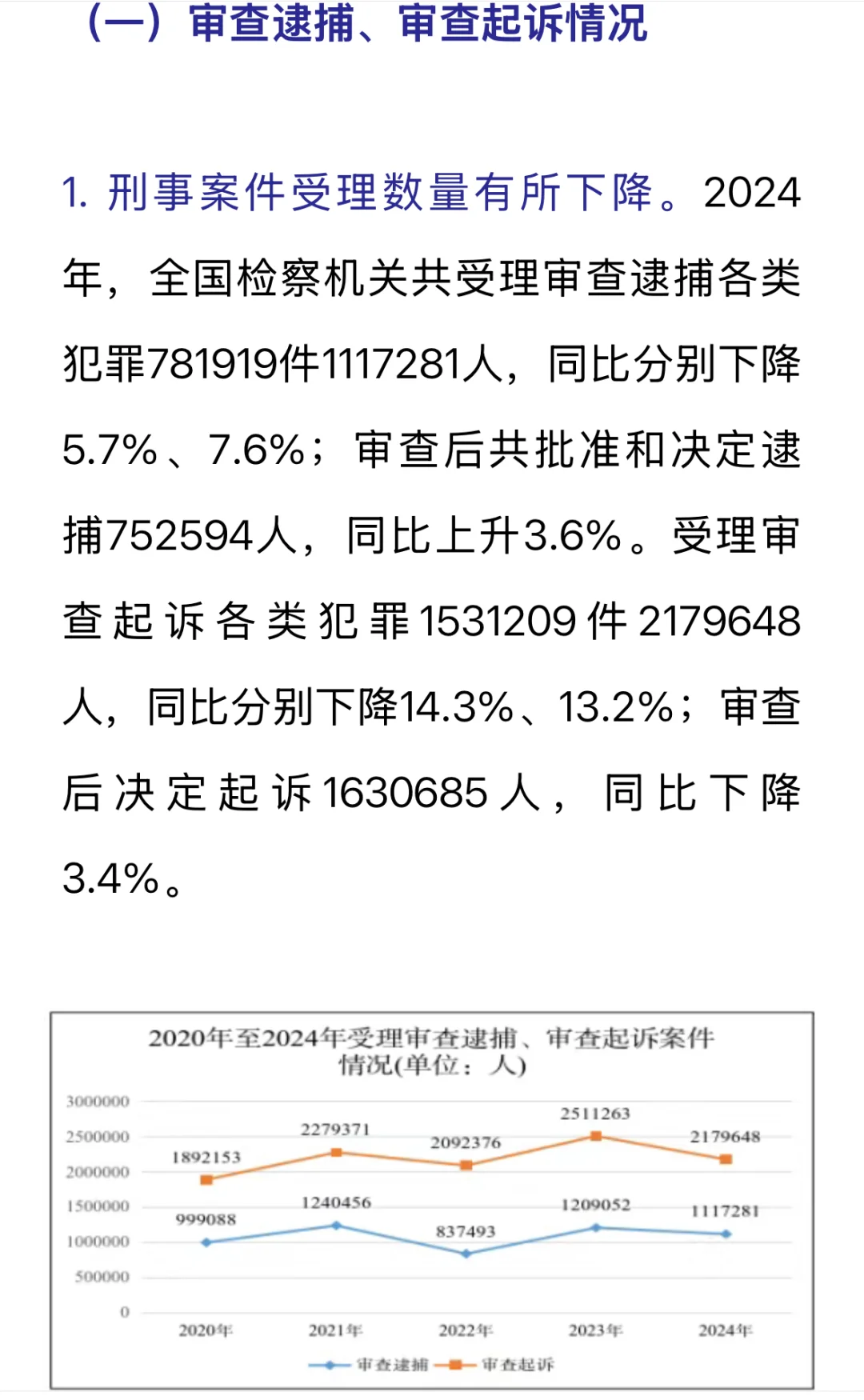 重点摘录｜刑事检察白皮书（2024）