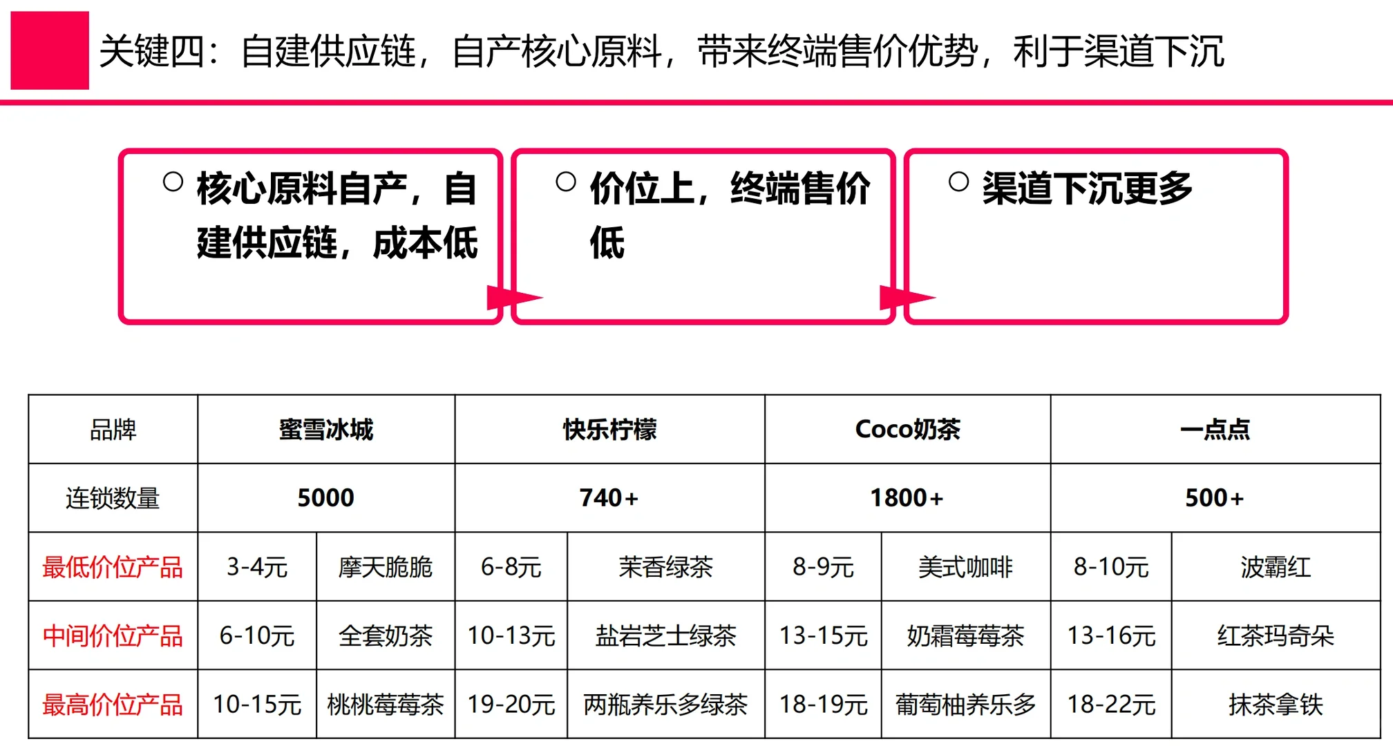 【244页】蜜雪冰城品牌战略升级